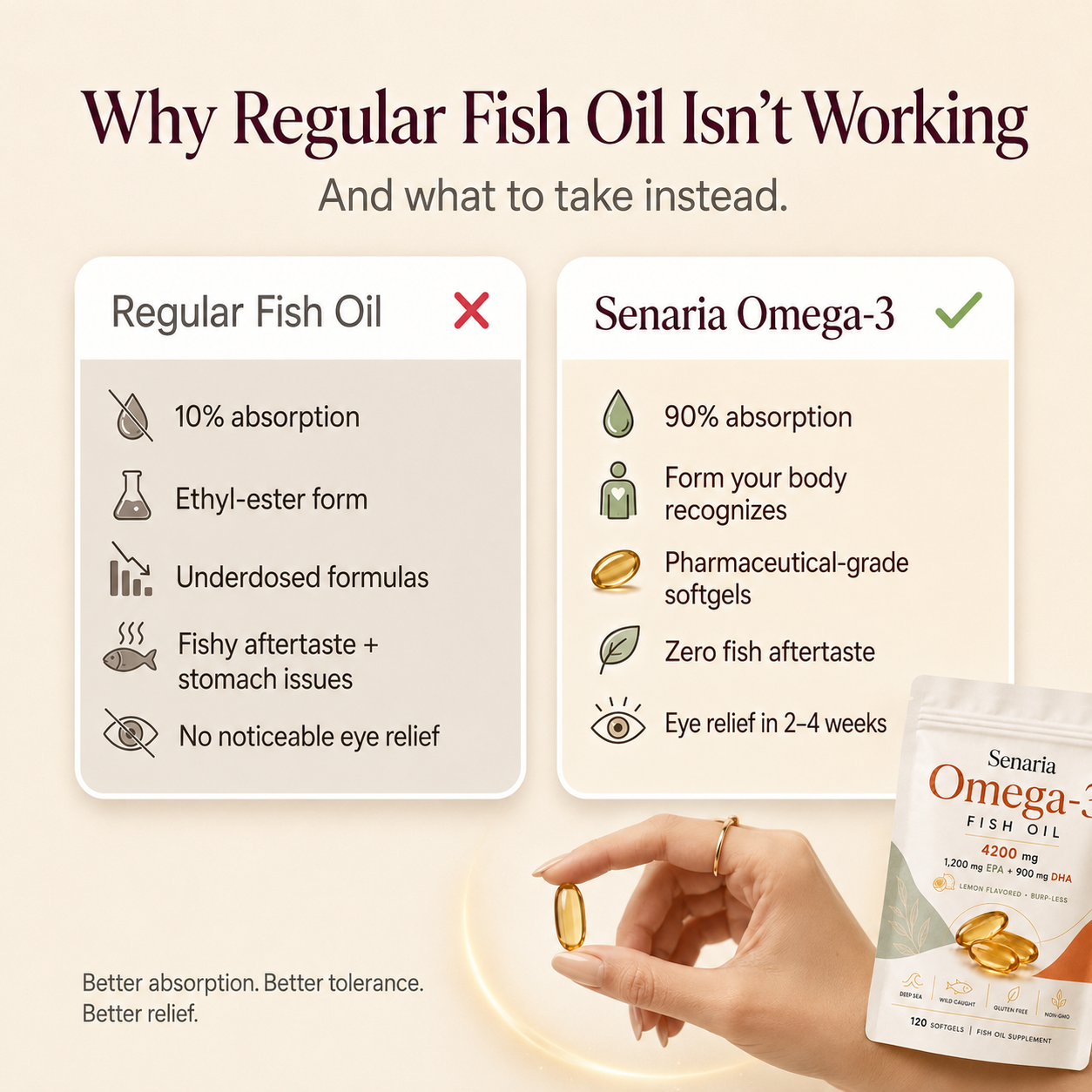 Omega-3 Fish Oil Softgels