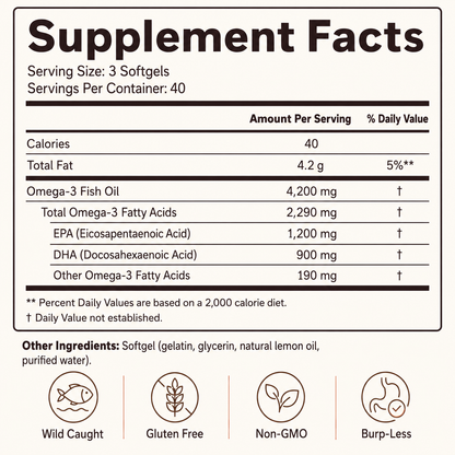 Omega-3 Fish Oil Softgels