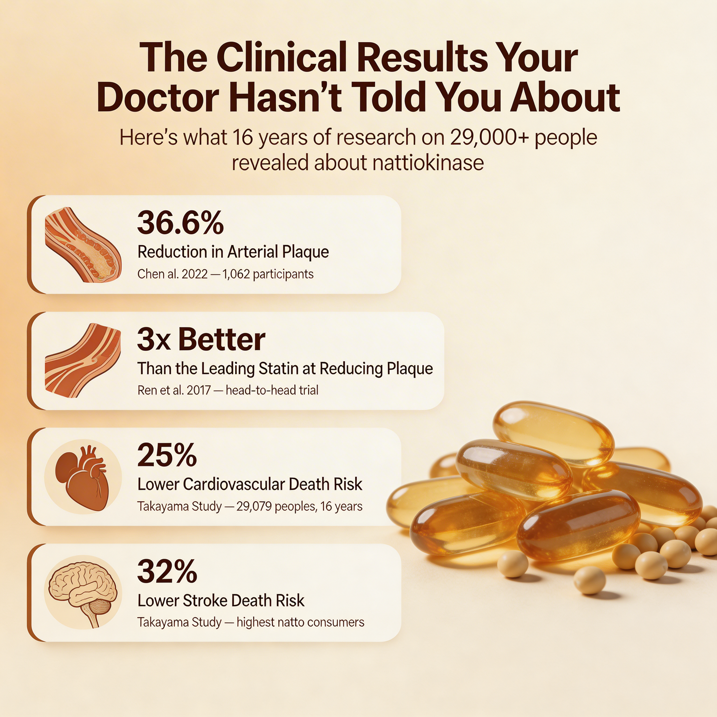Nattokinase Arterial Support - 4,000 FU Enteric Coated Softgels